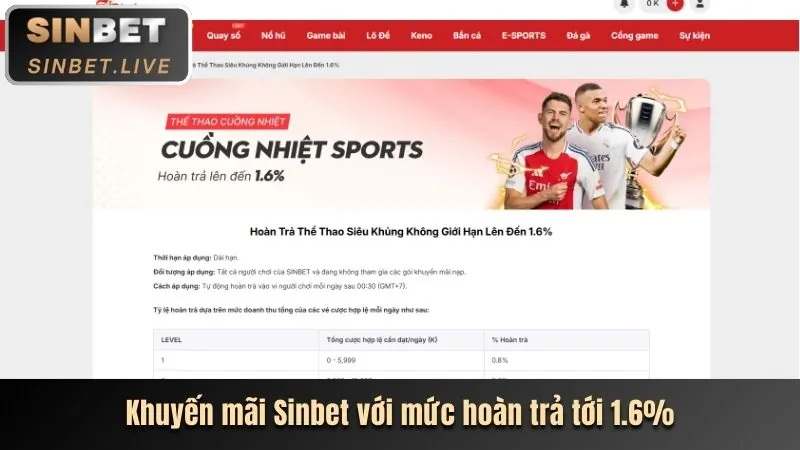 Các loại kèo cược thể thao đa dạng trên 7up99